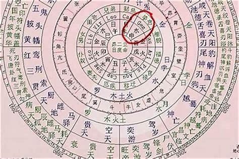 八字顏色|【八字 顏色】你的命定色在哪裡？八字命理與趨吉避。